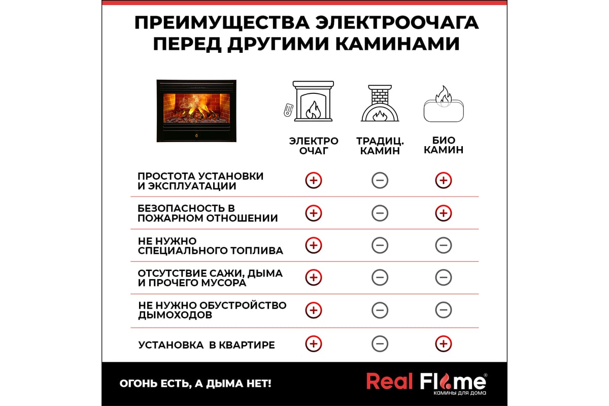 Электроочаг RealFlame 3D NOVARA 26 10016914 - ВсеИнструменты.Ру - купить,  цена, отзывы, фото, технические характеристики, инструкция.