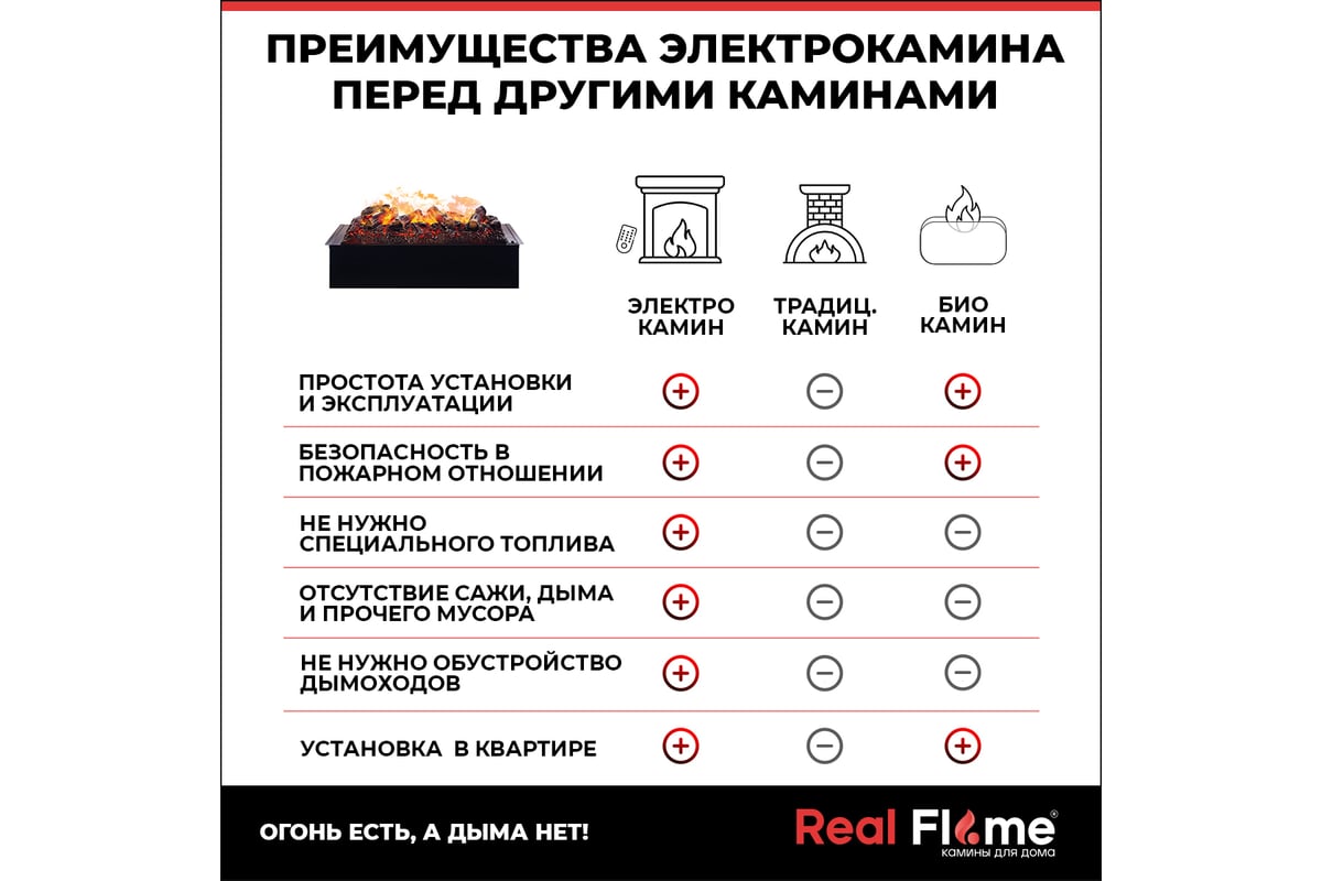 Электроочаг RealFlame 3D Cassette 630 10015278 - ВсеИнструменты.Ру -  купить, цена, отзывы, фото, технические характеристики, инструкция.