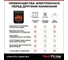 Комплект RealFlame ATHENA GR STD/EUG WT + MAJESTIC 10015400 15