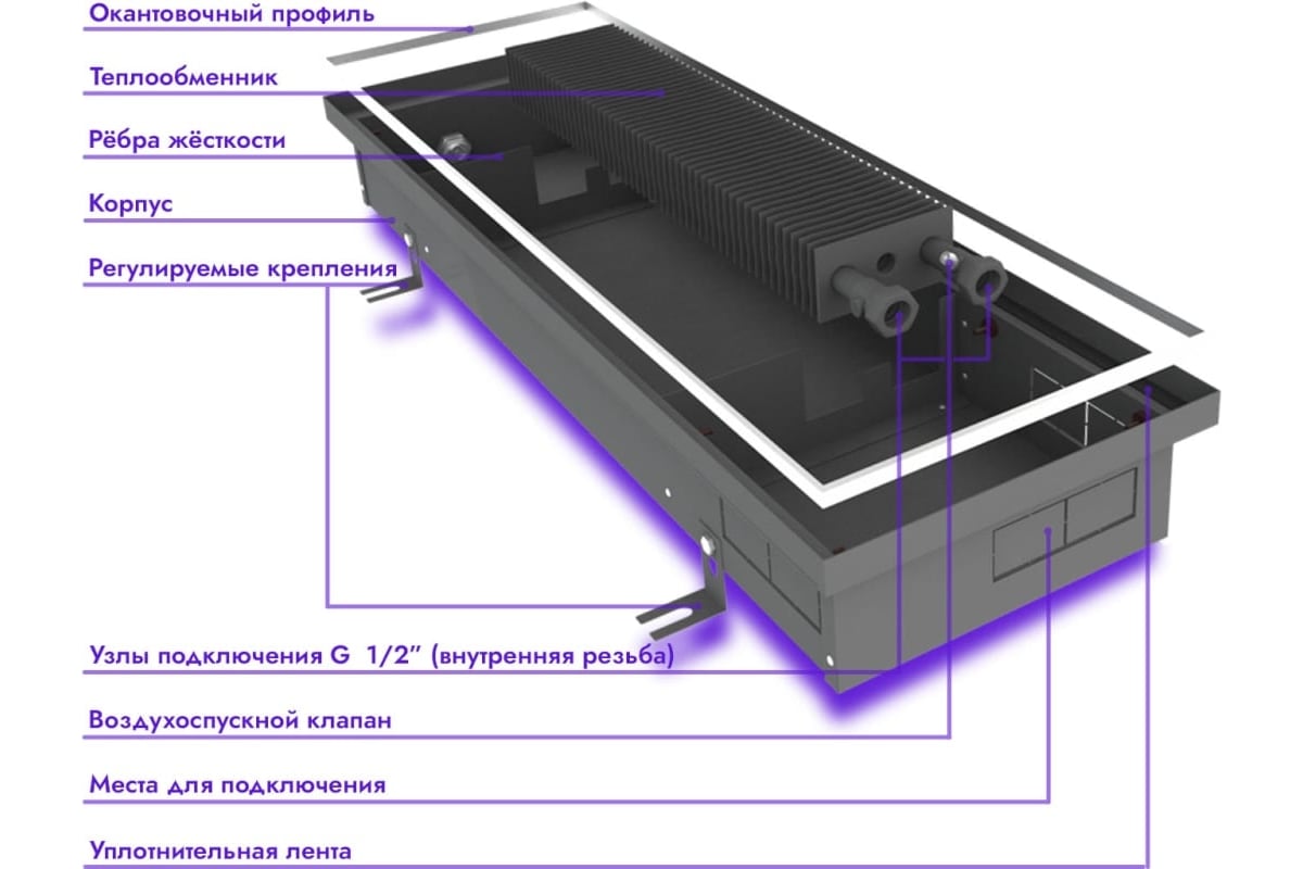 Встраиваемый внутрипольный конвектор TECHNO Usual KVZ 250-140-3300  RH04001236 - выгодная цена, отзывы, характеристики, фото - купить в Москве  и РФ