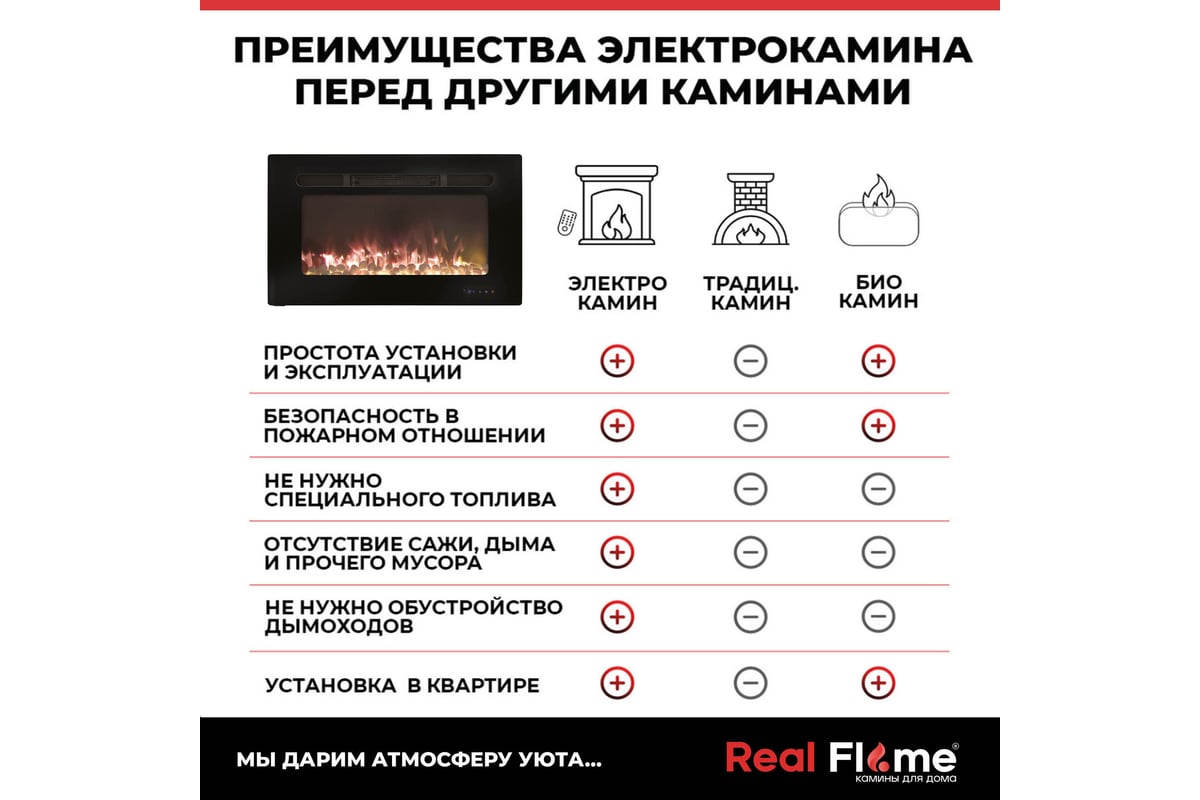 Электрокамин RealFlame alpha pebble с галькой 9912185 - ВсеИнструменты.Ру -  купить, цена, отзывы, фото, технические характеристики, инструкция.