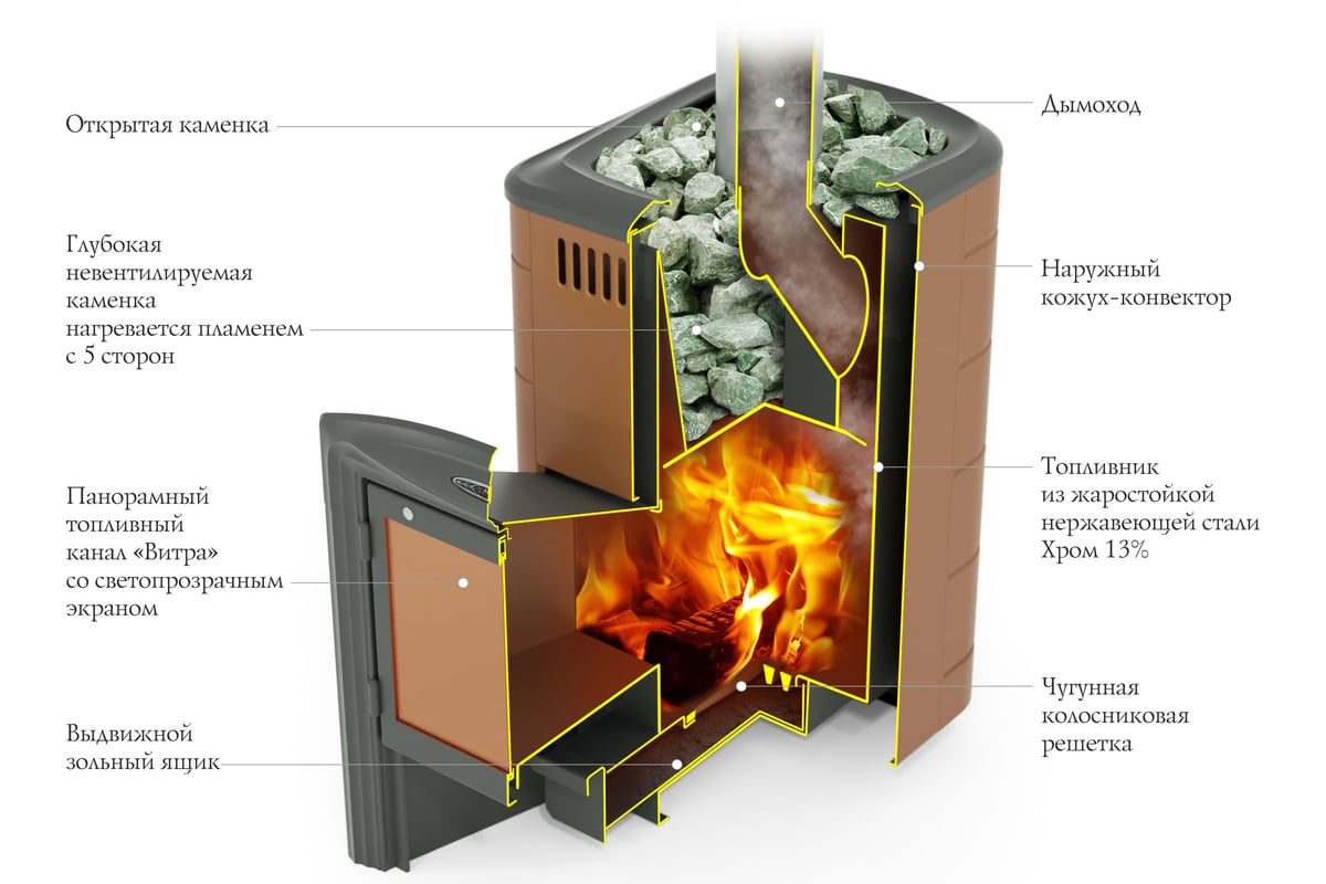 Банная печь ТМФ Тунгуска 2017 Inox ДА терракота 25900 - выгодная цена,  отзывы, характеристики, фото - купить в Москве и РФ