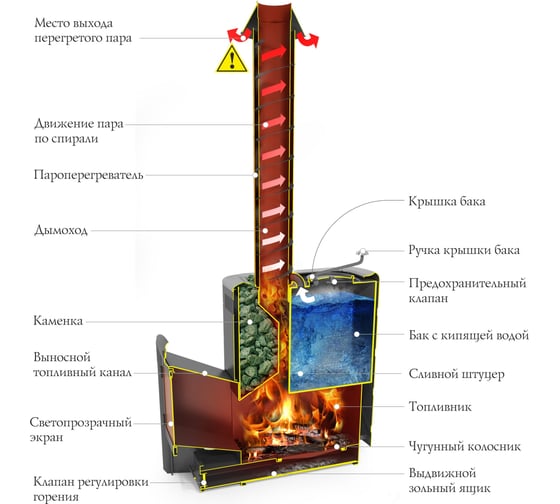 Банная печь ТМФ Скоропарка 2017 Inox Витра Б антрацит 44701
