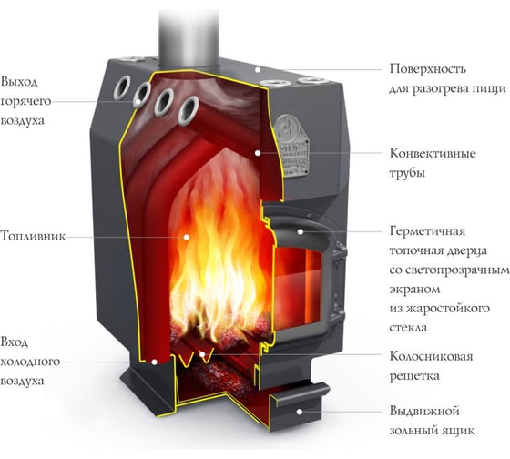 Отопительная печь ТМФ Студент, СД, СК, ТВ 10300