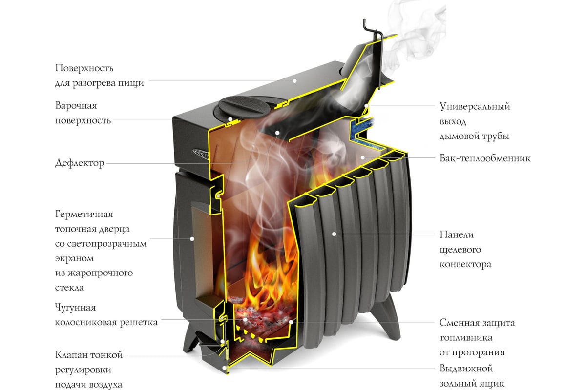 Отопительная печь ТМФ ОГОНЬ-БАТАРЕЯ 9 антрацит 12601