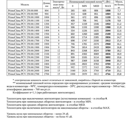 Внутрипольный конвектор Primoclima PCV 250.80.2500.K.R\24V.FCM\БП36\RR 10.1.U PCV250802500KR24VFCMRR101U