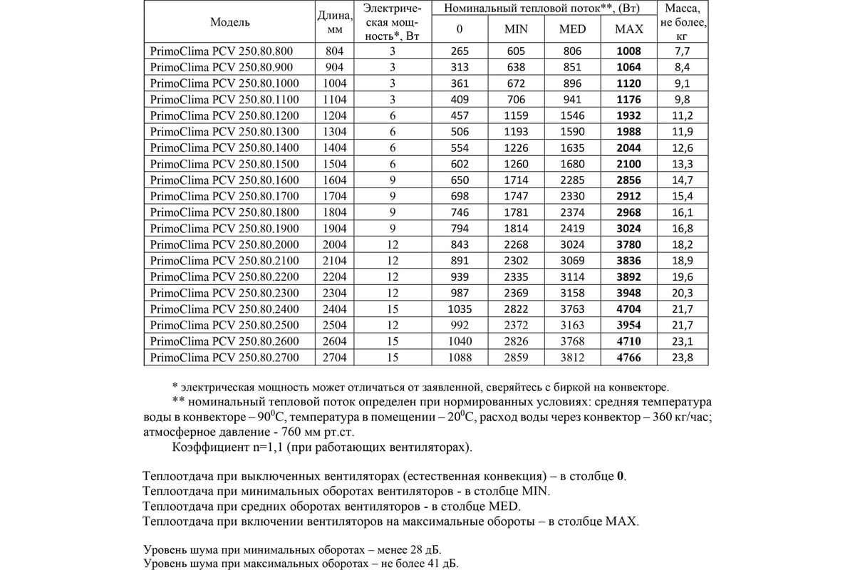 Внутрипольный конвектор Primoclima PCV 250.80.2700.K.R24V.FCMБП36RR  10.1.U PCV250802700KR24VFCMRR101U - выгодная цена, отзывы, характеристики,  фото - купить в Москве и РФ