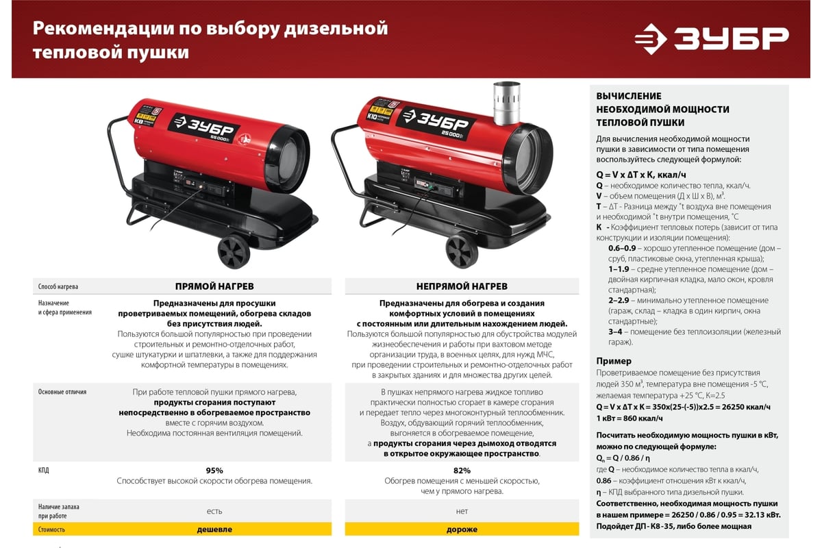 Дизельная тепловая пушка ЗУБР 35 кВт, прямой нагрев ДП-К8-35