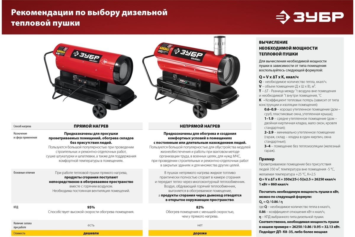 Дизельная тепловая пушка ЗУБР 55 кВт, прямой нагрев ДП-К8-55-Д