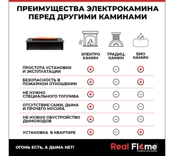 Электроочаг RealFlame 3D CASSETTE 800 Black Panel 9914160
