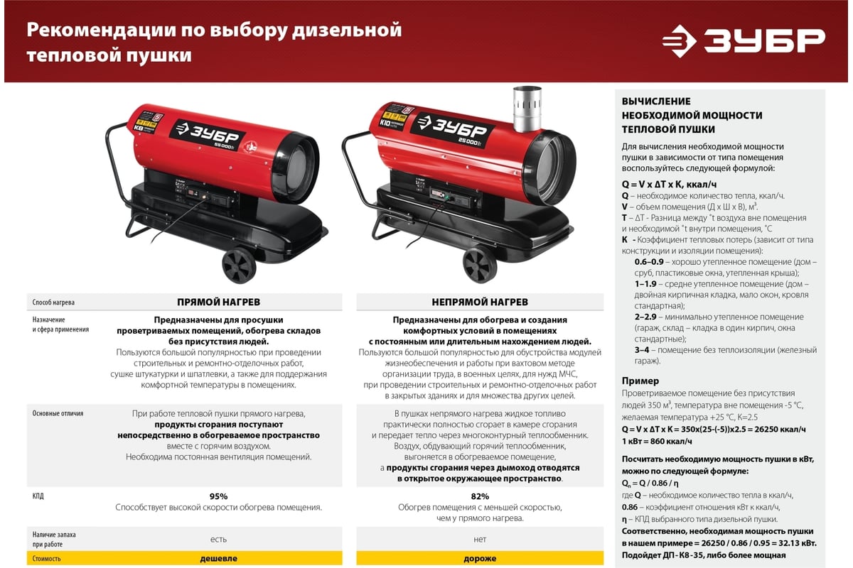 Дизельная тепловая пушка ЗУБР 25 кВт, прямой нагрев ДП-К8-25 - выгодная  цена, отзывы, характеристики, фото - купить в Москве и РФ