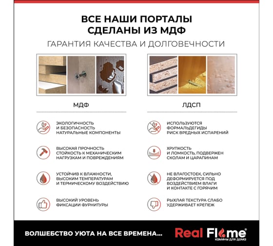 Каминокомплект RealFlame LEDA 25'5 WT + EVRIKA 25.5 10015340
