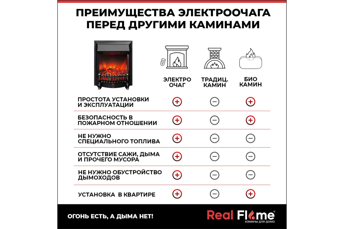 Каминокомплект RealFlame PATRICIA STD/EUG WT FOBOS BL 10020502 -  ВсеИнструменты.Ру - купить, цена, отзывы, фото, технические характеристики,  инструкция.