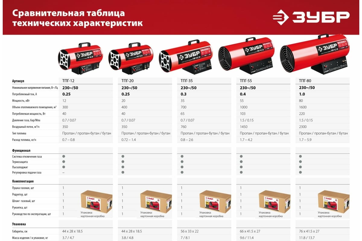 Газовая тепловая пушка ЗУБР 12 кВт ТПГ-12 - выгодная цена, отзывы,  характеристики, фото - купить в Москве и РФ