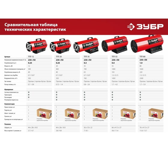 Газовая тепловая пушка ЗУБР 35 кВт ТПГ-35 - выгодная цена, отзывы ...