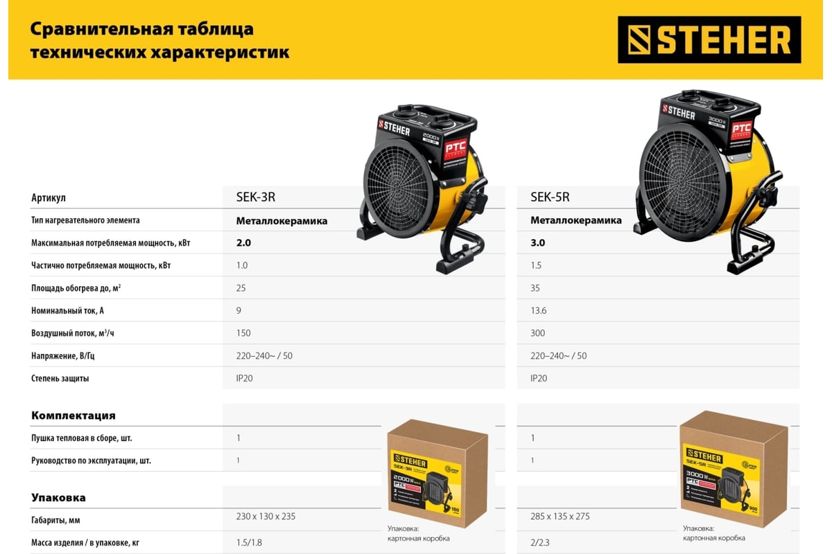 Электрическая тепловая пушка STEHER 2 кВт, МКН SEK-3R - выгодная цена,  отзывы, характеристики, фото - купить в Москве и РФ