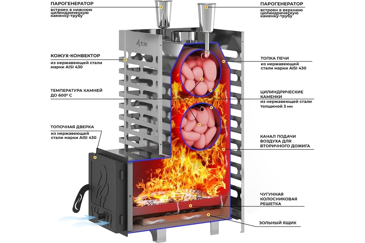Печь для бани  ASTON 20 INOX стекло 4610094714583 - выгодная .