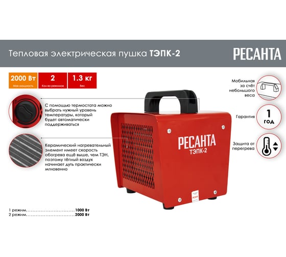 Тепловая электрическая пушка Ресанта АКЦИЯ ТЭПК-2 керамический нагревательный элемент, квадратный корпус 67/1/40