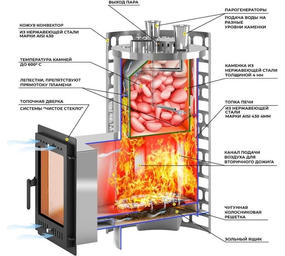 Печь для бани Везувий Эверест "Steam Master" 38 INOX (320М) О-12054