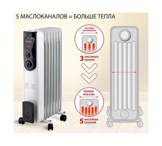 Масляный обогреватель высокой эффективности SONNEN Dfb-07bs, 1500 Вт, 7 секций, 5 маслоканалов, 455312