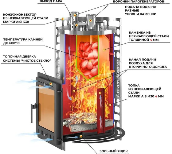 Печь для бани Везувий эверест "steam master" 38 inox (320м) б/в О-1200236