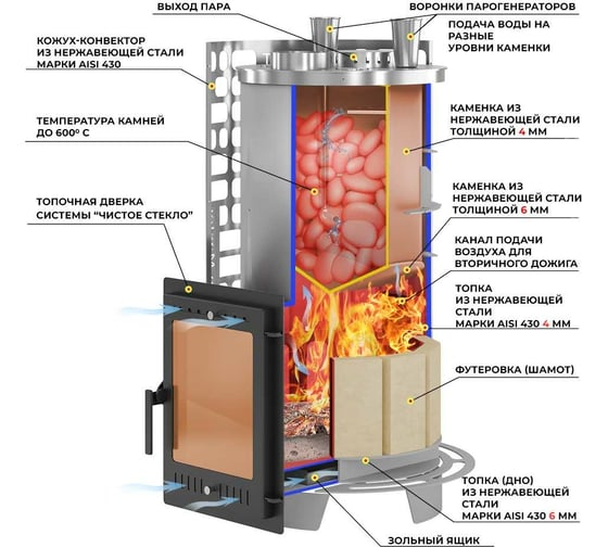Печь для бани Везувий эверест "steam master" 60 inox (320м) б/в О-1200238