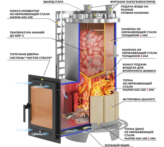 Печь для бани Везувий эверест "steam master" 60 inox (320м) О-1200237