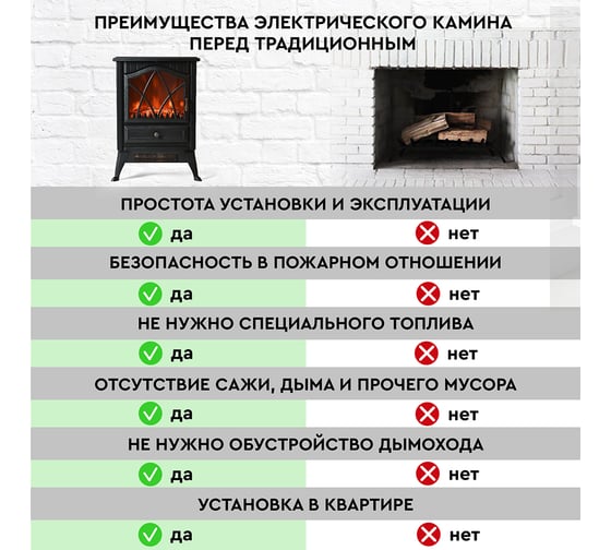 Напольный электрокамин Planta PFP-FS100