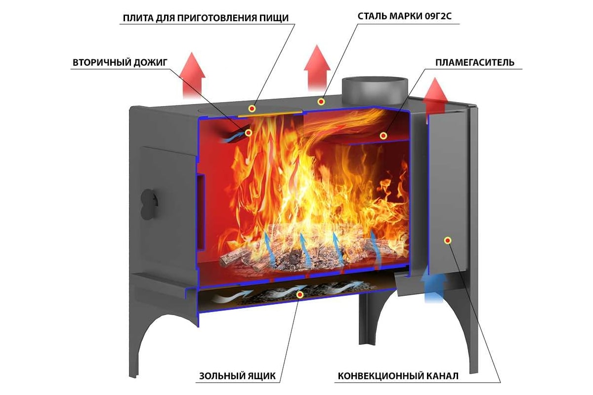 Отопительная печь Везувий 