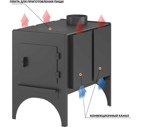 Отопительная печь Везувий "Мини" - 2 О-1209263
