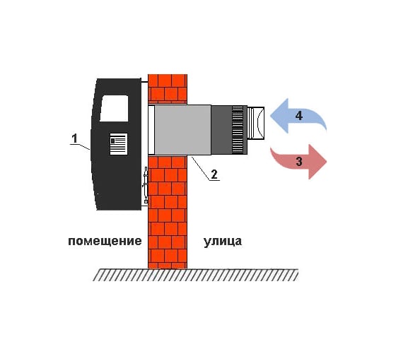 Газовый настенный конвектор Hosseven HS-8