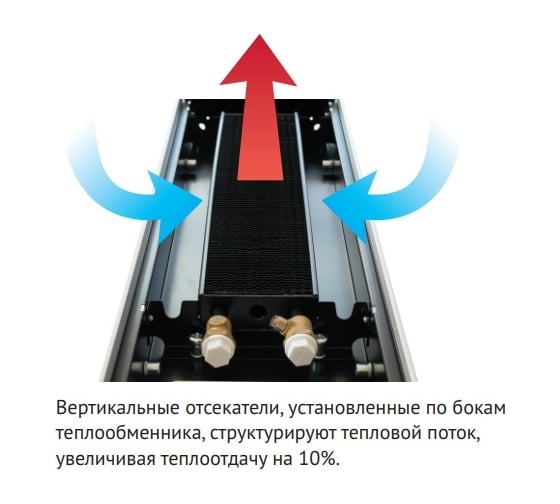 Внутрипольный водяной конвектор KVZ с решеткой KVZ-180-70-1500-UA/RRA-180-1500-A