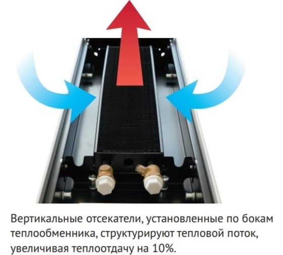 Внутрипольный водяной конвектор с решеткой KVZ KVZ-300-80-1800-UA/RRA-300-1800-A