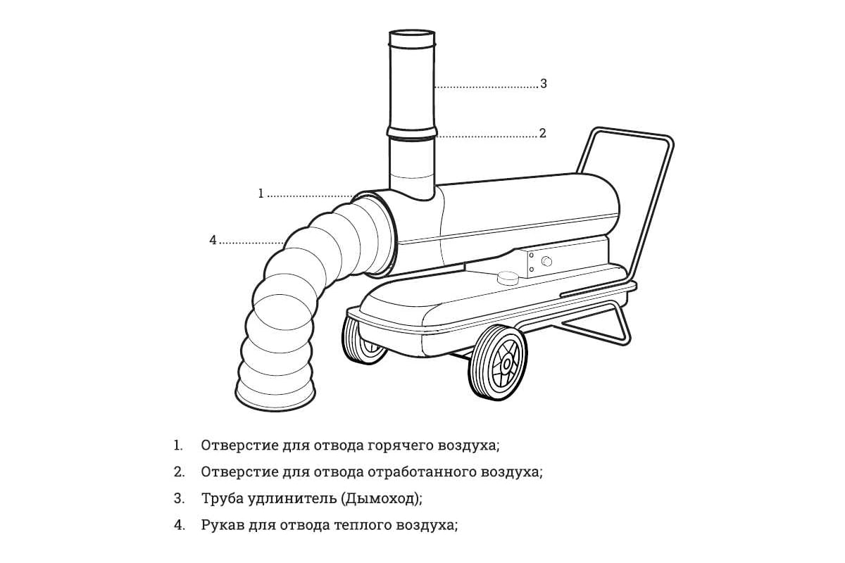 Дизельная тепловая пушка непрямого нагрева Gigant DHG 20 ID - выгодная  цена, отзывы, характеристики, фото - купить в Москве и РФ