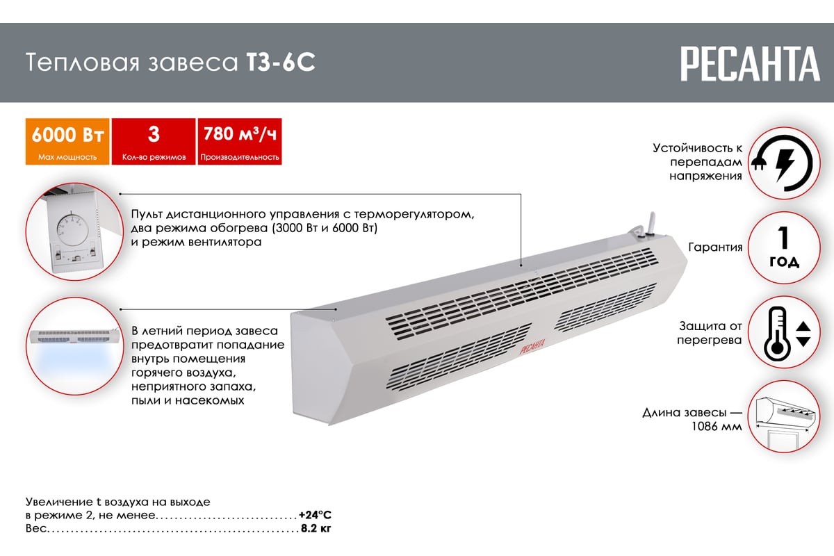 Тепловая завеса ресанта тз 3с