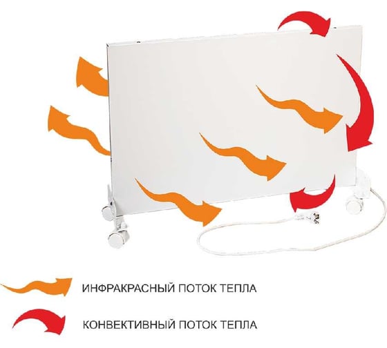 Напольный обогреватель СТЕП miniDUOS S120059441
