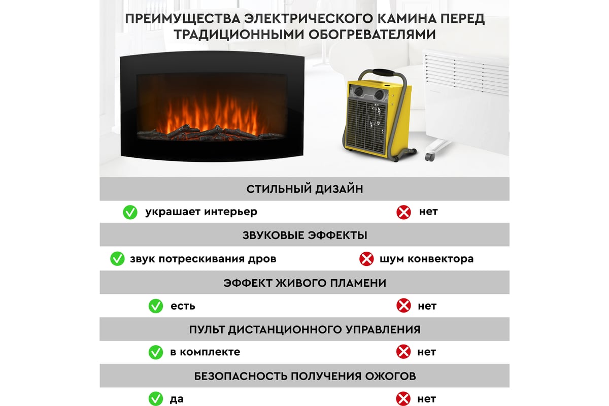 Настенный электрокамин Planta PFP-WM090CURV - ВсеИнструменты.Ру - купить,  цена, отзывы, фото, технические характеристики, инструкция.