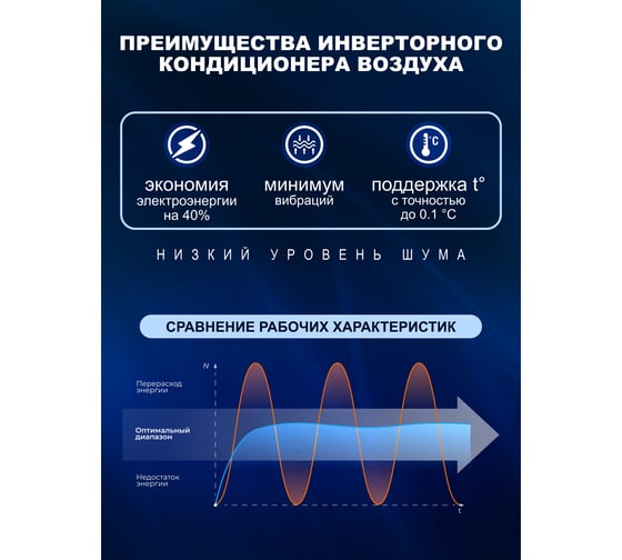 Сплит-система инвертор Centek 2310/2410W EER-3.25, компрессор GMCC CT-65CDC07