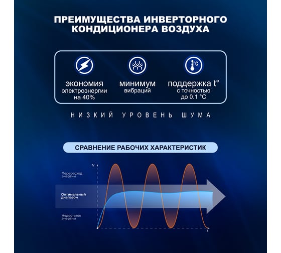 Сплит-система инвертор Centek 3200/3400W EER-3.25, компрессор GMCC CT-65CDC12