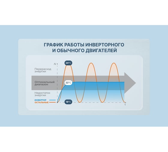Сплит-система инвертор, 2200/2300W EER-3.25, компрессор GMCC (r32) Centek CT-65ADC07