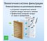 Напольный охладитель STINGRAY ST-CO4603A белый кондиционер, вентилятор, увлажнитель воздуха 42309 5