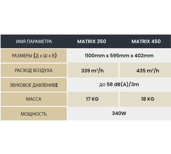 Приточно-вытяжная установка с рекуперацией Dospel matrix 450 012-1496