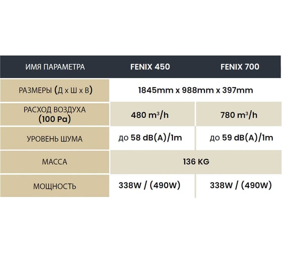 Приточно-вытяжная установка с рекуперацией Dospel fenix bialy 500 017-9832