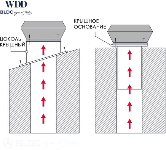 Крышный вентилятор Dospel WDD 150 BLDC 007-9266