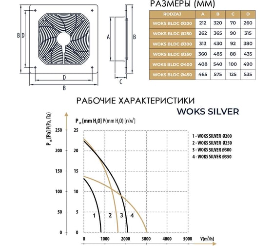 Вентилятор осевой вытяжной с потенциометром Dospel WOKS 300 BLDC SILVER 007-9202