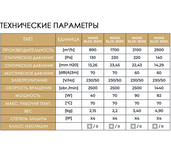 Вентилятор осевой вытяжной с потенциометром Dospel WOKS 300 BLDC SILVER 007-9202
