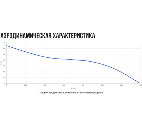 Вентилятор канальный осевой Naveka VO(AC1)- 250 с пультом (2 скорости) УН-00009162