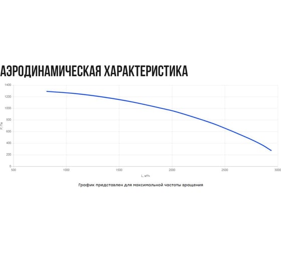 Вентилятор кухонный в шумоизолированном корпусе Naveka VKS23- 250 (0,75 кВт) F0000044310