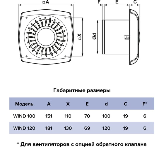 Вентилятор накладной ERA WIND 100