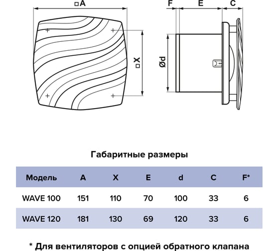 Вентилятор накладной ERA WAVE 100